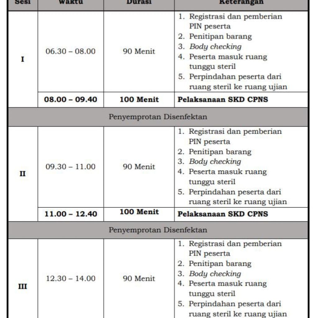Cek Jadwal SKD CPNS Boltim Tahun 2021 di Sini?