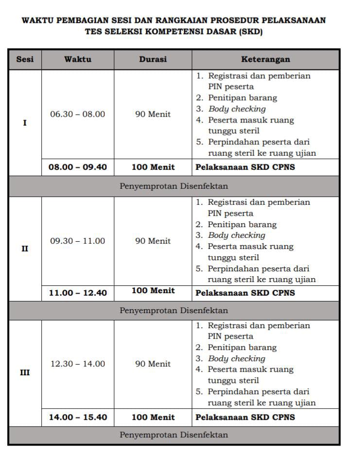 Cek Jadwal SKD CPNS Boltim Tahun 2021 di Sini