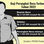Berikut Gaji Perangkat Desa Terbaru Tahun 2022, Masyarakat Wajib Tahu?