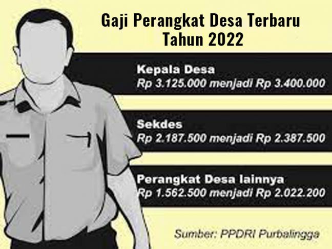 Berikut Gaji Perangkat Desa Terbaru Tahun 2022, Masyarakat Wajib Tahu?