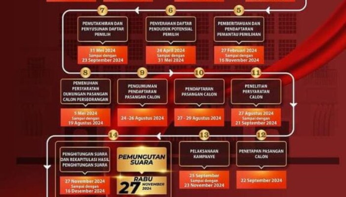 Melangkah Bersama Demokrasi: Tahapan dan Jadwal Pilkada 2024 di KPU Minahasa Tenggara