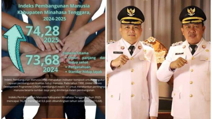 IPM Minahasa Tenggara Naik Jadi 74,28, Bupati Ronald Kandoli Apresiasi Peran Masyarakat